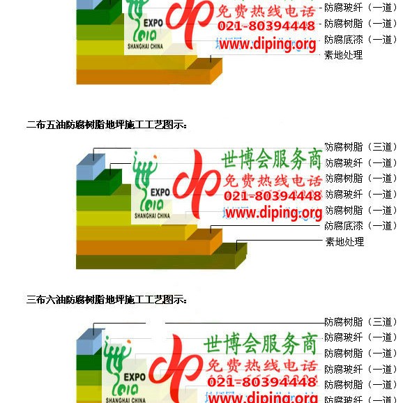 兴化防腐树脂地坪(含玻纤布),防腐蚀地坪，环氧防腐玻纤布地坪产品图2