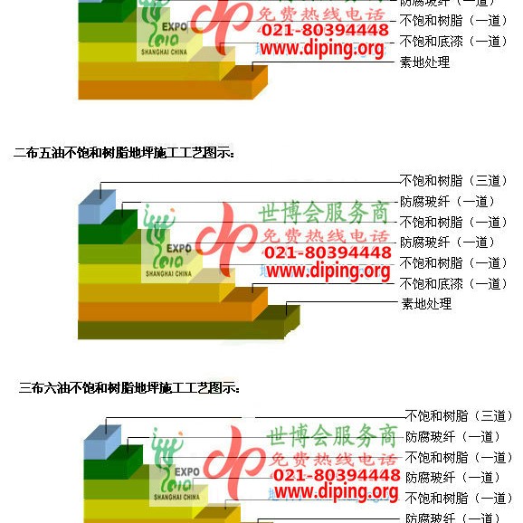 兴化不饱和树脂地坪，不饱和树脂防腐地坪,防腐蚀地坪施工厂家产品图2